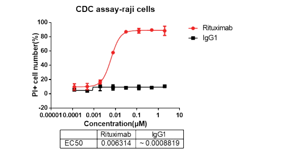 抗体的功能性实验-1.png 抗体的功能性实验-1.png