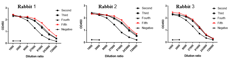 血清滴度.png 血清滴度.png