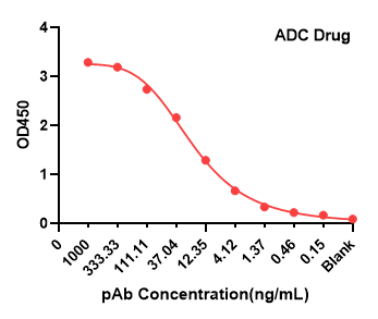 ADA滴度.png ADA滴度.png